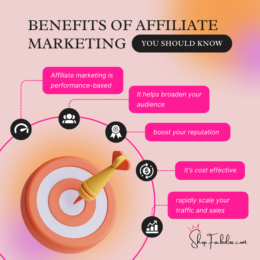 "EMBARKING ON THE AFFILIATE MARKETING JOURNEY: A BEGINNER'S GUIDE"